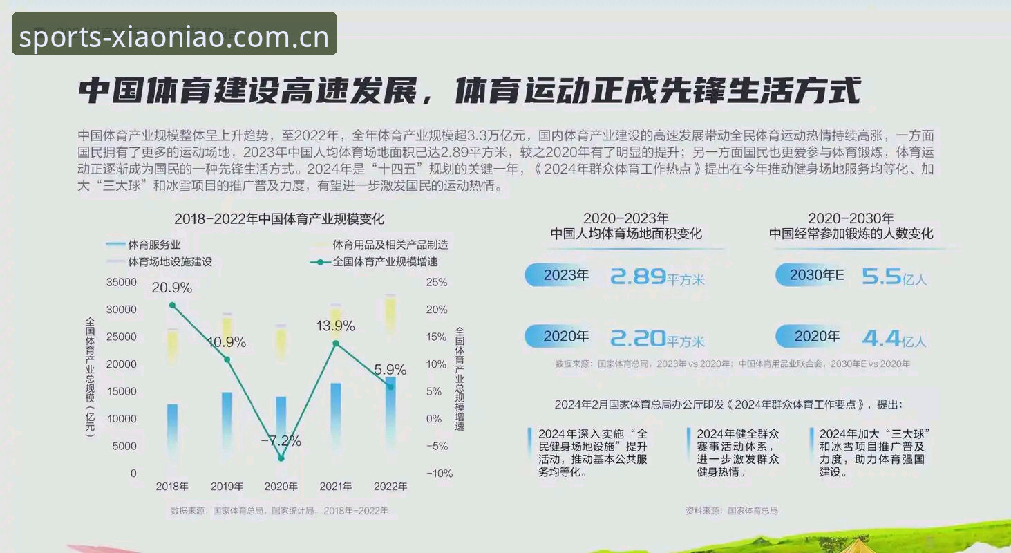 小鸟体育安全吗 小鸟体育平台安全性深度分析:从行业趋势看用户权益保障